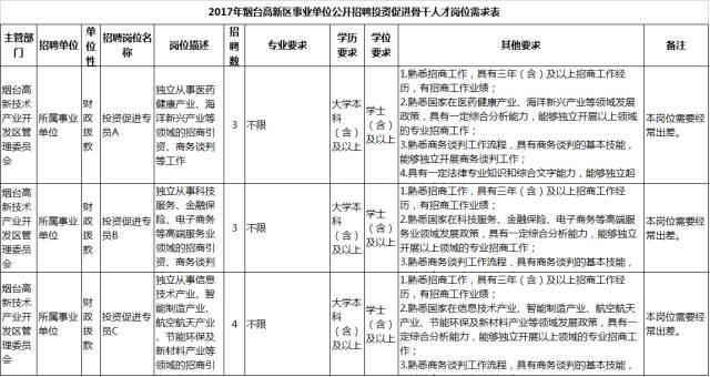 山东一大波国企招聘中 青岛共200多个名额