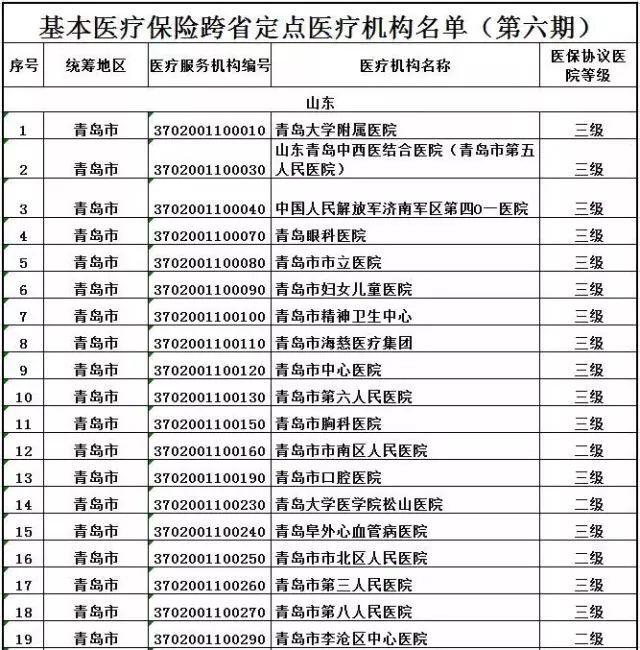 青岛人跨省看病更方便了 76家定点医院任你选