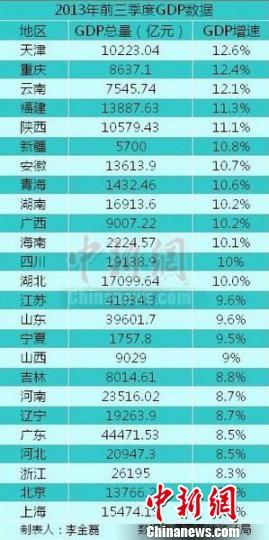 gdp统一核算_GDP统一核算改革方案通过 省级GDP有望由国家核算