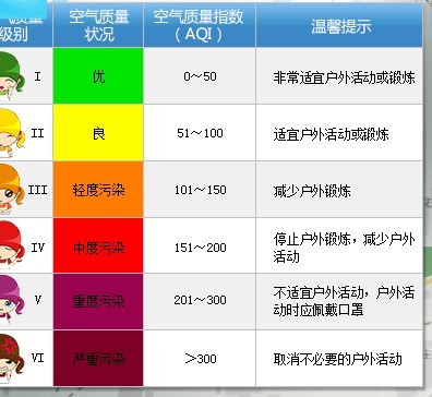 山东受困雾霾空气质量堪忧 13市重度污染(图)