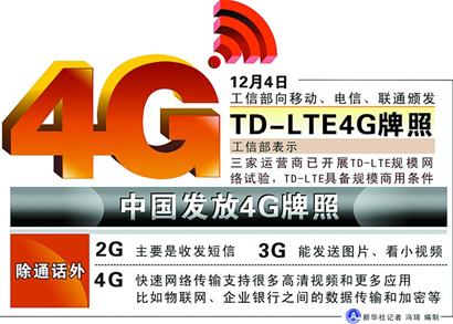 4G牌照正式发放 青岛明年网速提50倍