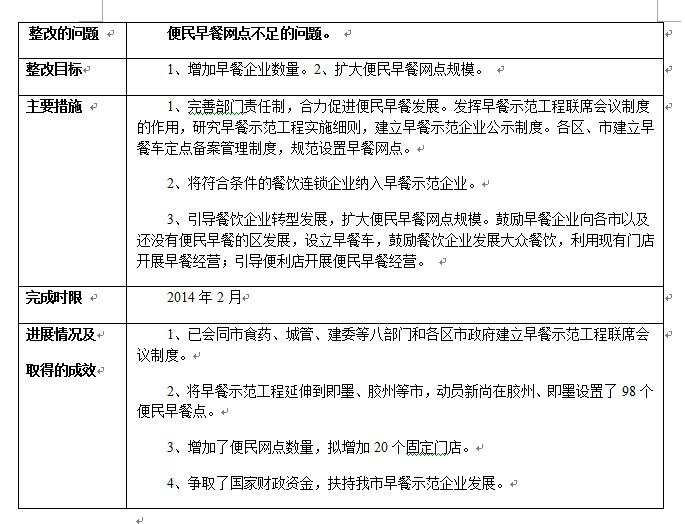 青岛首批教育实践活动单位重点整改事项公示