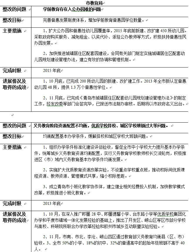 青岛首批教育实践活动单位重点整改事项公示