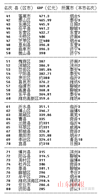 湖北各县市gdp排名2021_2021湖北城市gdp