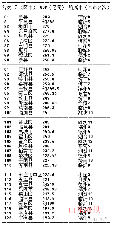 即墨gdp_最新消息 权威发布 即墨市撤市设区(2)