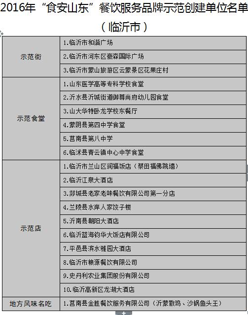 山东省食安办公布17市'食安山东'餐饮示范单位