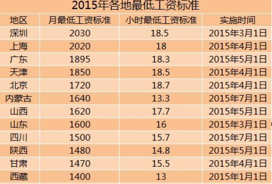 点击图片查看详情 上海标准美人尖_上海中低收入标准(2)