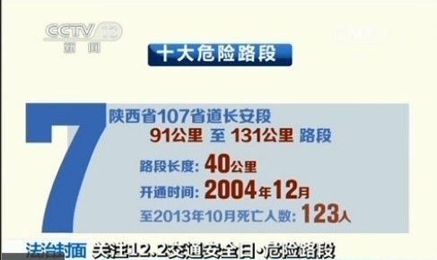 公安部公布十大危险路段 多路段超百人亡