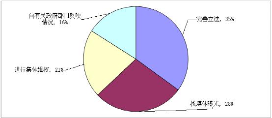 此调查涉及到互联网金融、网络购物、通信、食品餐饮、养生保健、教育培训、汽车、美容化妆品、房地产、旅游、医疗卫生、银行保险、快递物流、农贸等14个行业和领域。