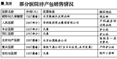 部分医院销售情况。