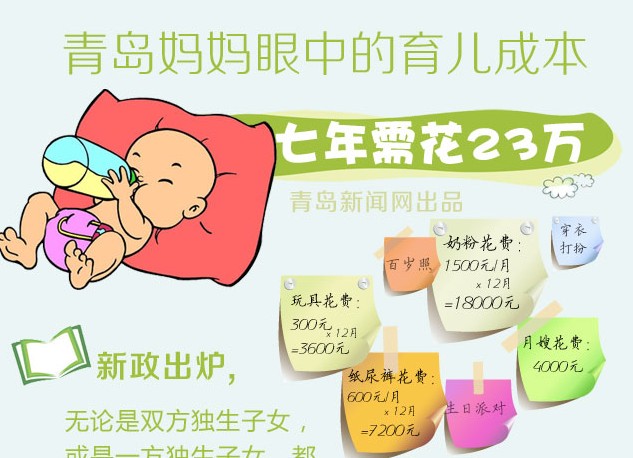 二胎政策成热议话题 母婴用品月嫂价水涨船高