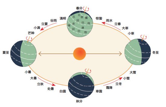 属相从哪天起算 专家建议以春节为节点