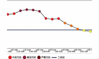 小年夜空气检测图公布