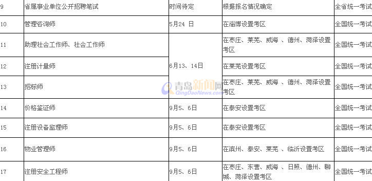 首发：省属事业单位公开招聘 4月16日起报名