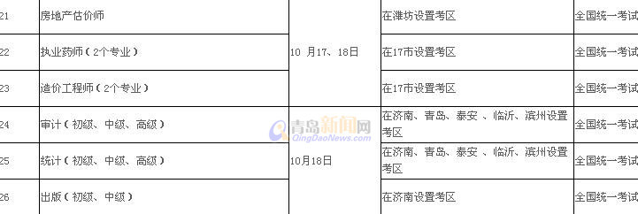 首发：省属事业单位公开招聘 4月16日起报名