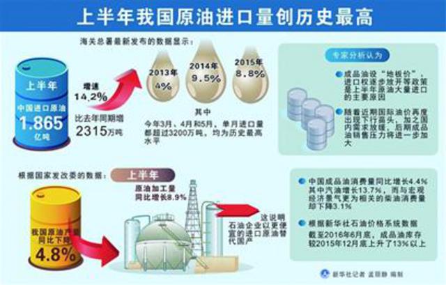 国际油价跌至新低 国内油价再降板上钉钉(图)