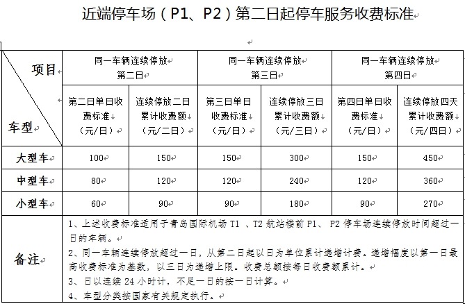 青岛机场停车费标准今调整 前15分钟免费