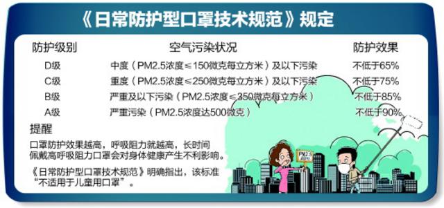 青岛市面上分级防护口罩难寻 很多市民不知情