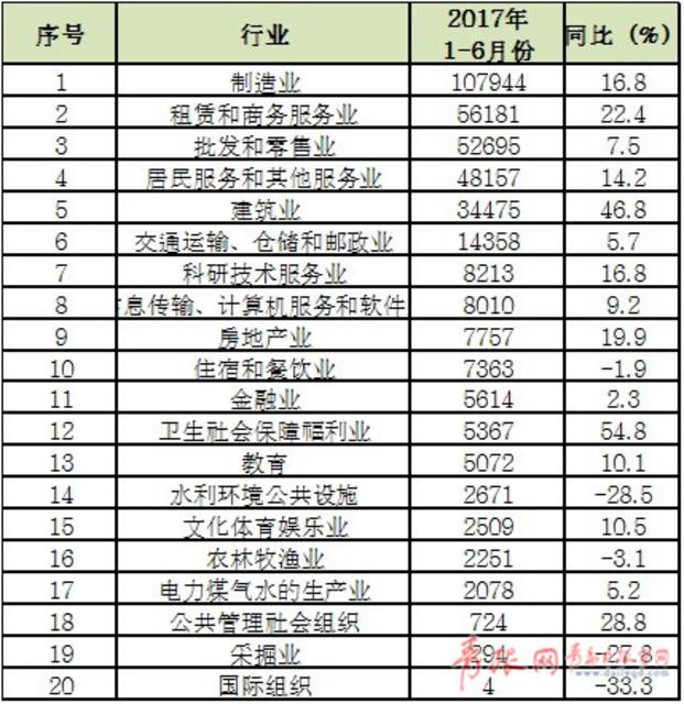 青岛上半年就业大数据：平均工资3778元/月