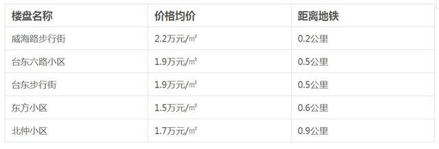地铁2号线开通时间确定 周边房价请收好
