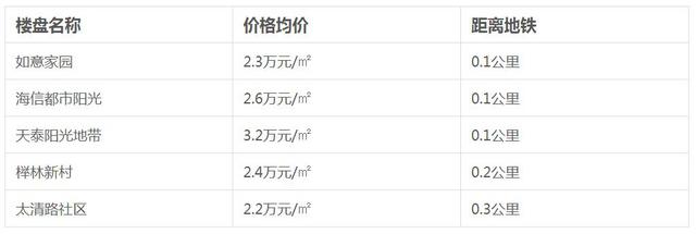 地铁2号线开通时间确定 周边房价请收好