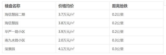 地铁2号线开通时间确定 周边房价请收好
