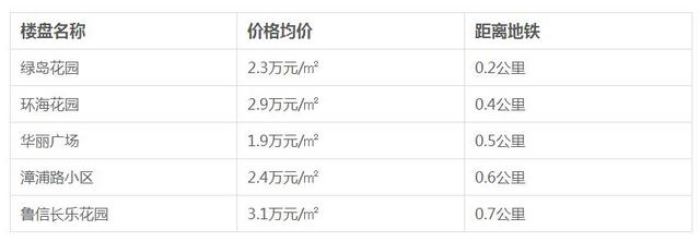 地铁2号线开通时间确定 周边房价请收好