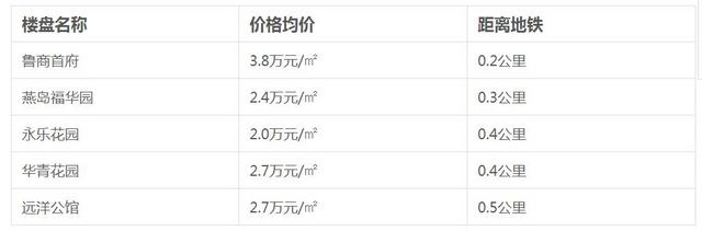地铁2号线开通时间确定 周边房价请收好