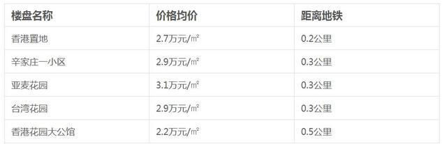 地铁2号线开通时间确定 周边房价请收好