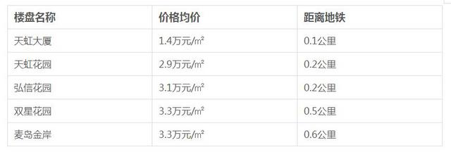 地铁2号线开通时间确定 周边房价请收好