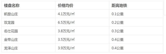 地铁2号线开通时间确定 周边房价请收好