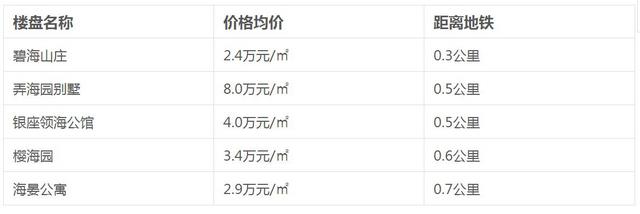 地铁2号线开通时间确定 周边房价请收好