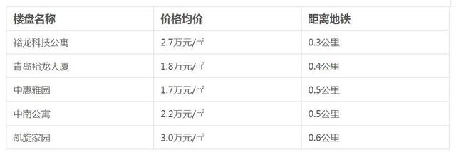 地铁2号线开通时间确定 周边房价请收好
