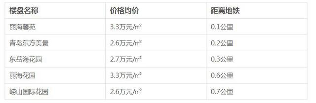 地铁2号线开通时间确定 周边房价请收好