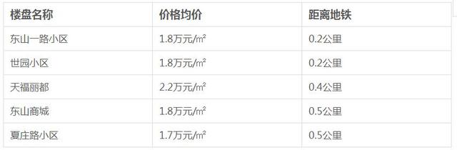 地铁2号线开通时间确定 周边房价请收好