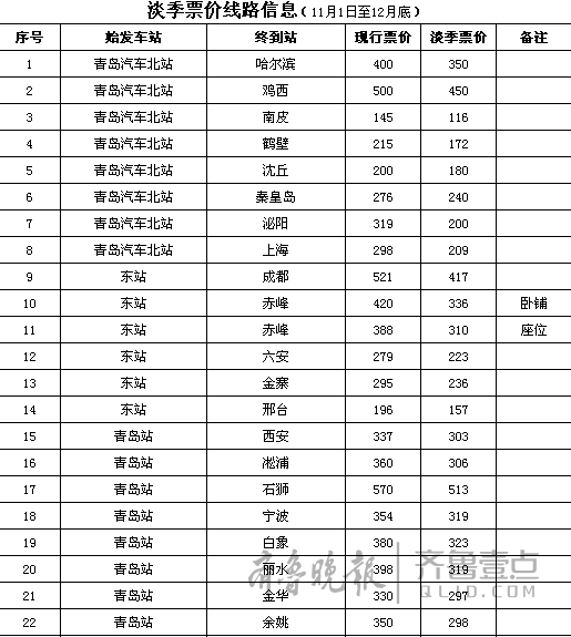 明起汽车票执行淡季价，44条跨省线最高降119元