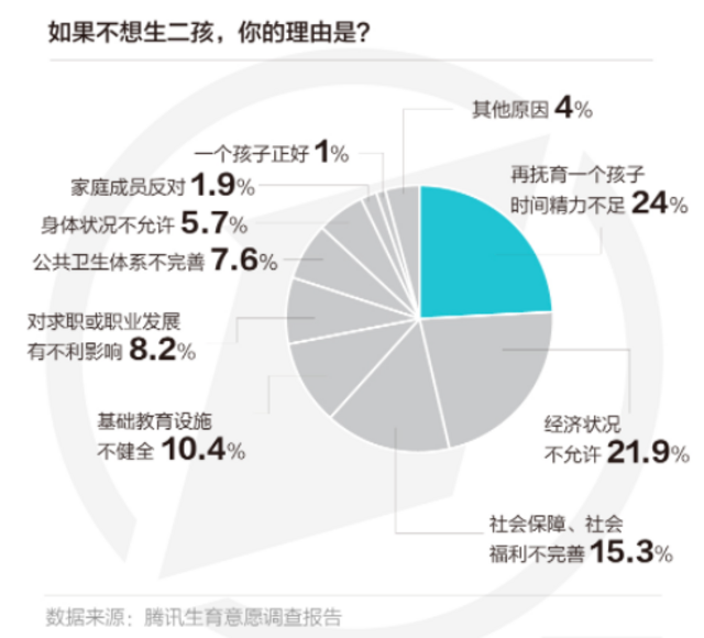 山东新增近百万人 二孩率全国最高